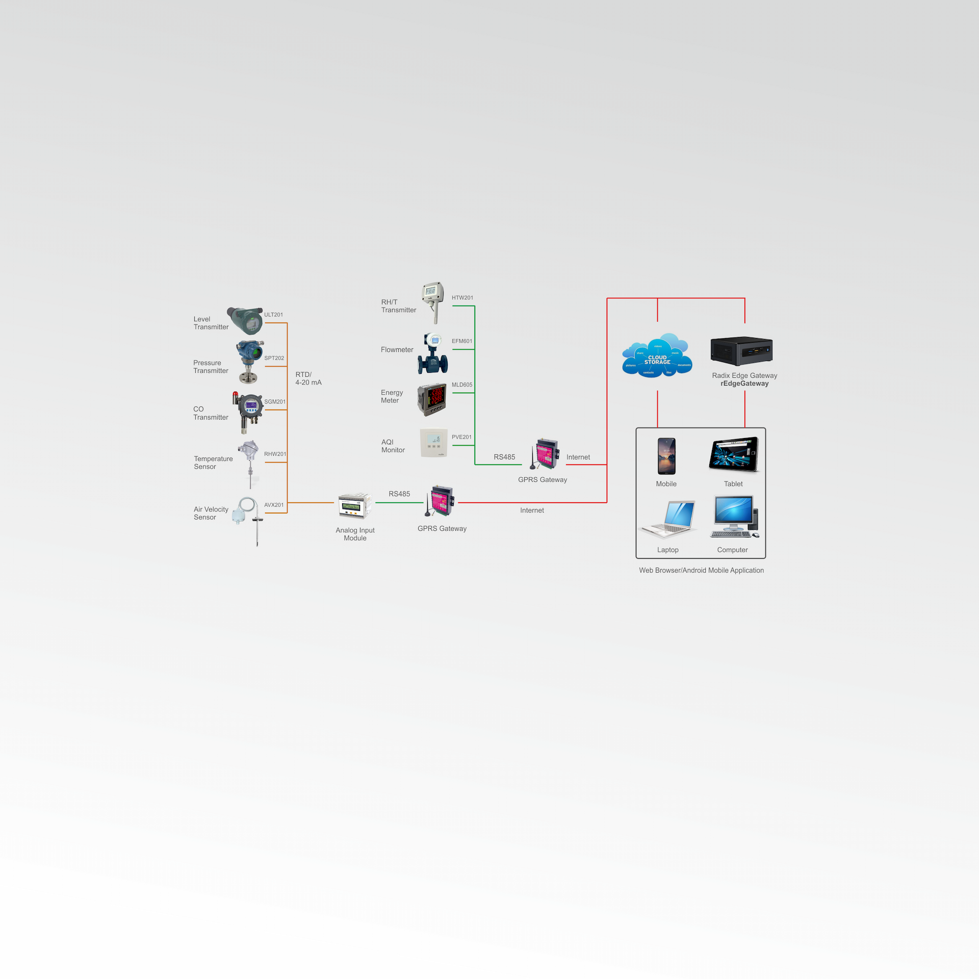 rcloud banner | Radix Electrosystems